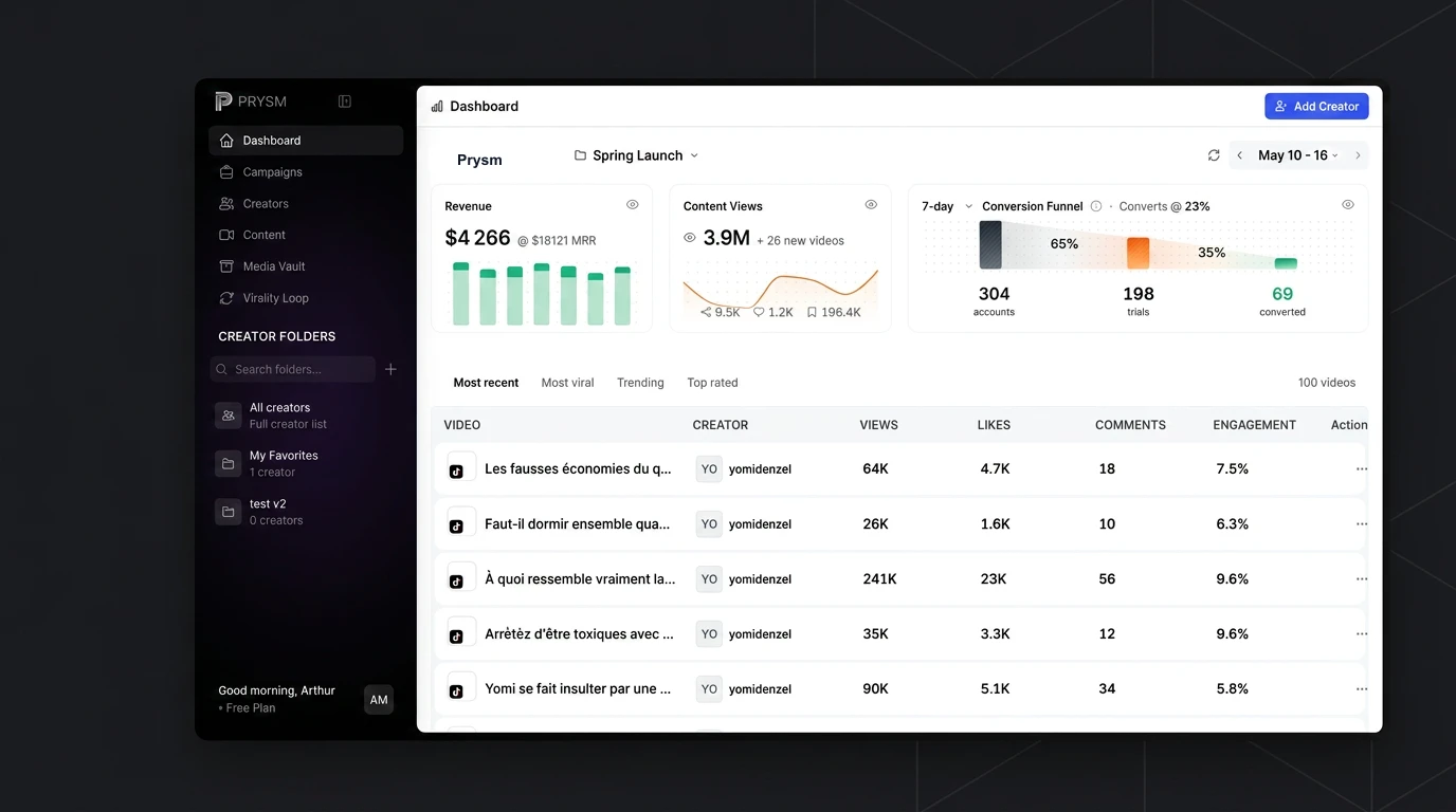 Prysm dashboard showing creators, saved content, analytics, and folders